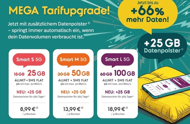 NORMA: Mega Tarifupgrade: NORMA connect bietet ab sofort mehr Leistung und führt neues Datenpolster ein - ganz ohne Aufpreis / Kurz vor Weihnachten: Neuigkeiten im Prepaid-Segment