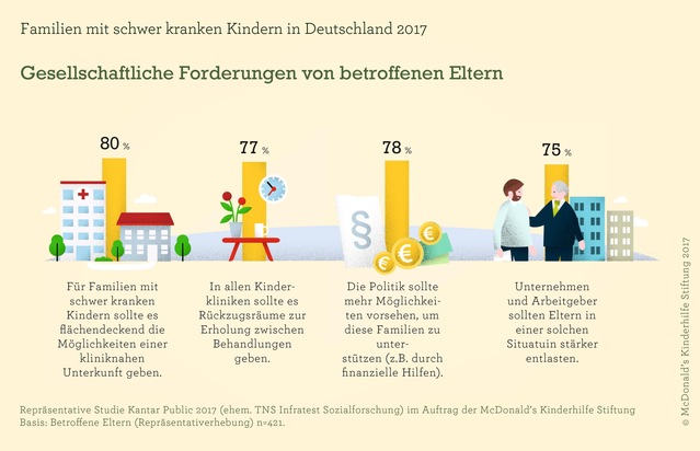 ELTERN-Ausgabe Juli/2017 mit Sonderteil zu 30 Jahren McDonald&#039;s Kinderhilfe