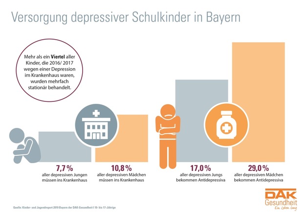 Bayern: Jedes vierte Schulkind hat psychische Probleme