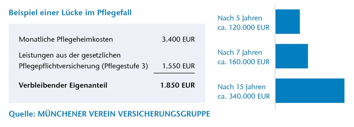 Ab sofort gibt&#039;s Geld vom Staat für Pflege in Thailand!