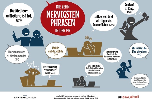 news aktuell (Schweiz) AG: Die zehn nervigsten Phrasen in der PR