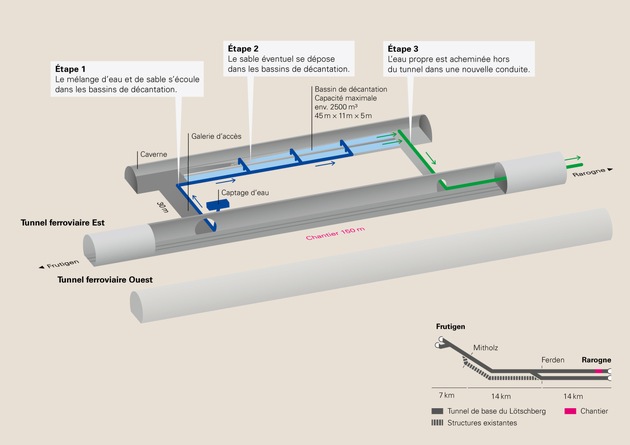 Rénovation du tunnel de base du Lötschberg: le chantier de BLS sera terminé fin février