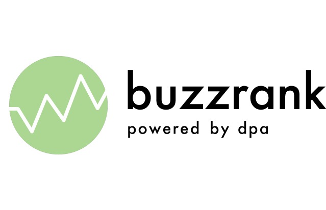 dpa übernimmt Buzzrank (FOTO)