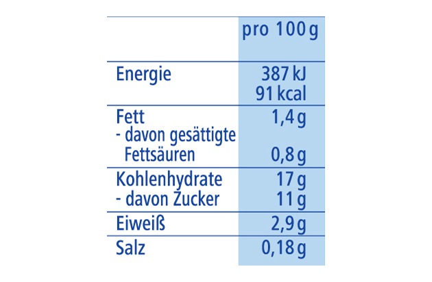 Warum Süßgebäck künftig Salz enthalten kann / Neue Gesetzgebung für Lebensmittel - Was ändert sich dieses Jahr für Verbraucher? (FOTO)