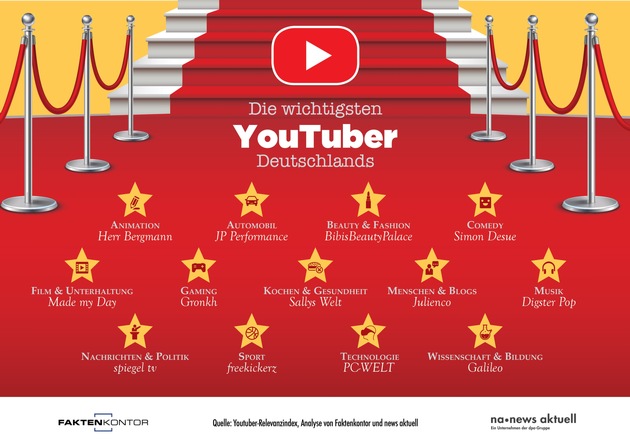 Deutschlands wichtigste YouTuber