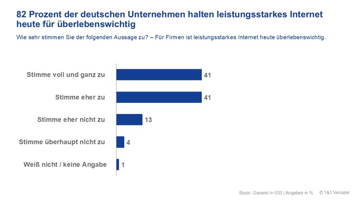 Aktuelle Studie zeigt: KI-Ambitionen treffen auf Infrastruktur-Realität