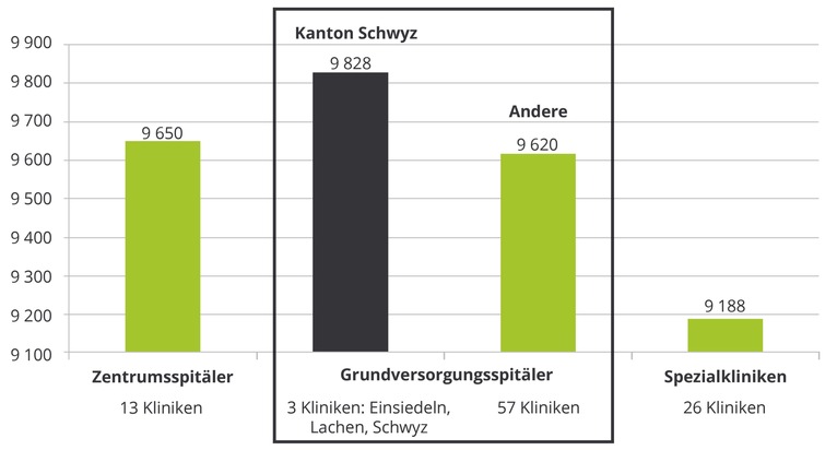 Einkaufsgemeinschaft HSK AG: Einkaufsgemeinschaft HSK reicht Beschwerde beim Bundesverwaltungsgericht ein