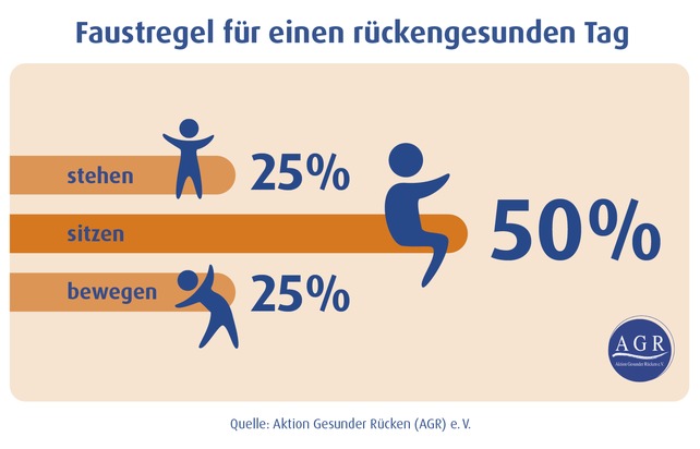 Rückengesundheit im Büro: Sitzen, stehen oder bewegen – was denn nun?