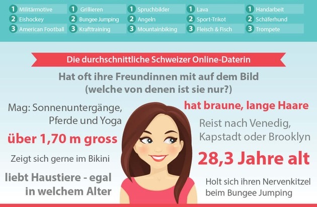 online dating mit 22