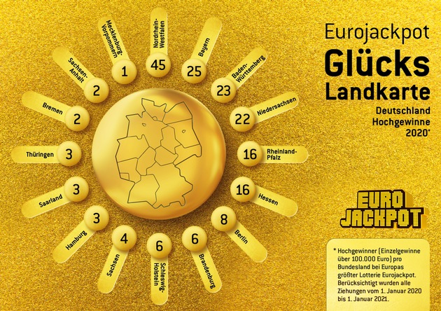 Jahresergebnisse der Lotterie Eurojackpot / Rekordgewinne und 64 Millionäre