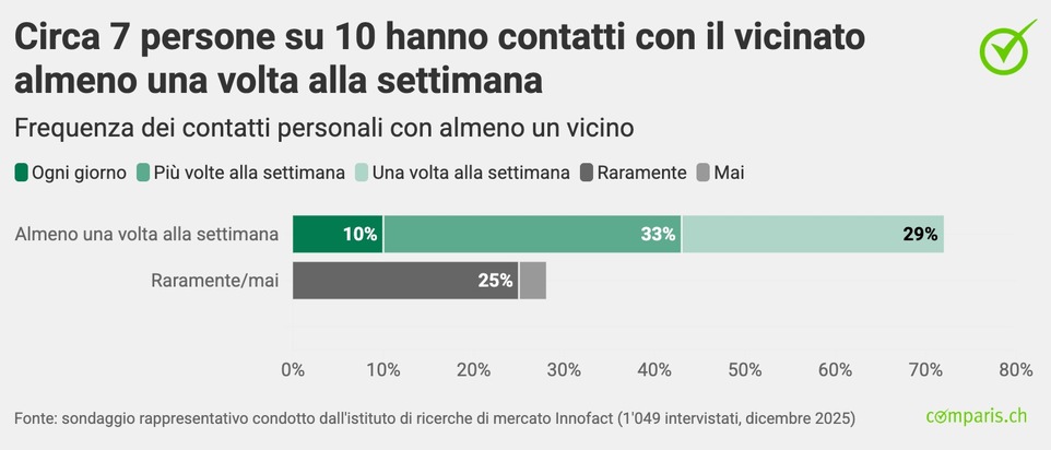Comunicato stampa: «Felicità o frustrazione? È sul pianerottolo che si decide»