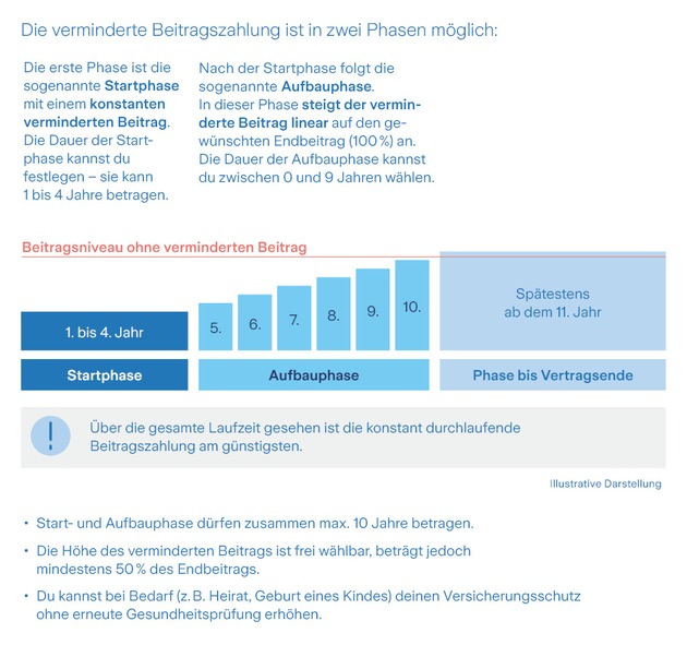 Früher Schutz, volle Leistung: Zurich launcht neue Berufsunfähigkeitsversicherung für Schüler, Azubis, Studierende und Berufseinsteiger