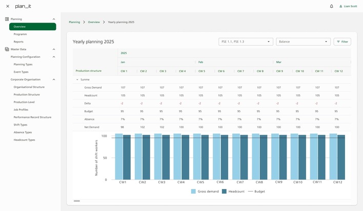 Neue Cloudlösung aus dem Industrial Cloud Solutions Portfolio