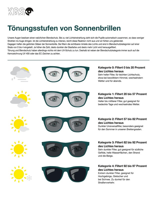 Allensbach-Brillenstudie: Sonnenbrillen auf Rekordniveau – doch schützt jede?