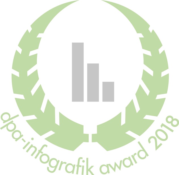 Jetzt bewerben: Startschuss für den dpa-infografik award 2018