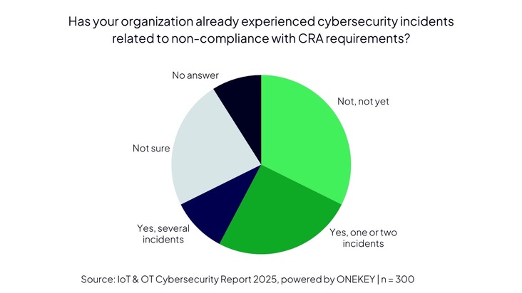 New Study Shows a Training Gap in Business Cyber Defense