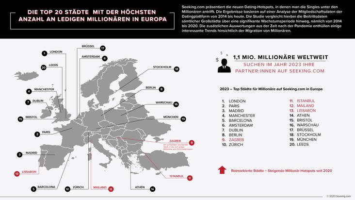 Berlin, Zürich, München: Die Top 20 Hotspots der Single Millionäre laut Seeking.com-Analyse