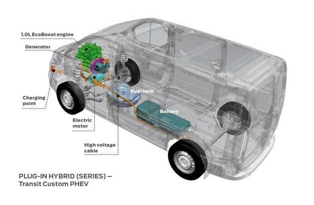 Ford-Werke GmbH: Ford Transit Custom Plug-In Hybrid debütiert bei Testprojekt zur Verbesserung der Luftqualität in London