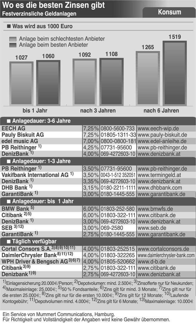 Konjunktur: Der deutsche Patient lebt