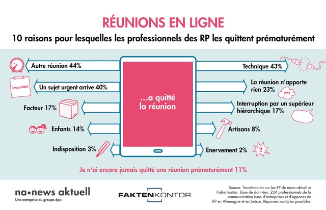 news aktuell (Schweiz) AG: Pourquoi les professionnels des RP quittent prématurément les réunions en ligne