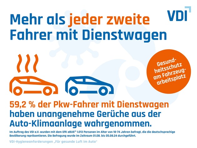 Gerüche aus Auto-Klimaanlagen – den Deutschen stinkt‘s. Repräsentative Umfrage des VDI zur Automechanika