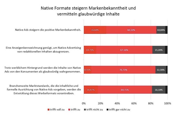 BLOGPOST Coskun Tuna über Native Advertising: &quot;Mit relevantem Content überzeugen&quot;