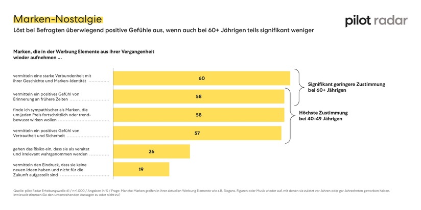 Pressemitteilung pilot Radar: Heimische Marken – Deutsche erwarten Zuverlässigkeit und Ehrlichkeit