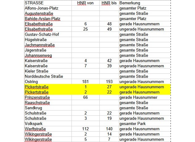 POL-KI: 251127.1 Kiel: Sonntag Bombenentschärfung in Gaarden