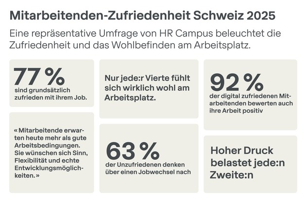 HR Campus AG: Neue Studie von HR Campus: Die Mehrheit der Schweizer Arbeitnehmenden ist zufrieden, doch hohe Belastung, Stress, fehlende Perspektiven und der Wunsch nach Flexibilität fordern Unternehmen heraus