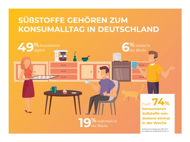 Umfrage belegt: Die Hälfte der Deutschen greift täglich zu Zero- und Light-Produkten / Verbraucherumfrage in DACH-Region zum Konsum von Light-Produkten