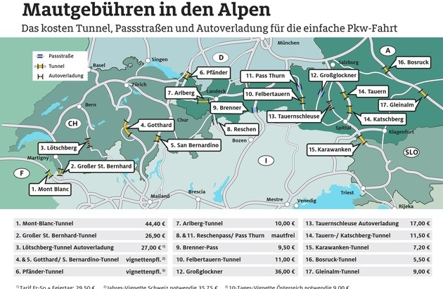 Mautgebühren in den Alpen / ADAC: Das kosten Tunnel, Pässe und