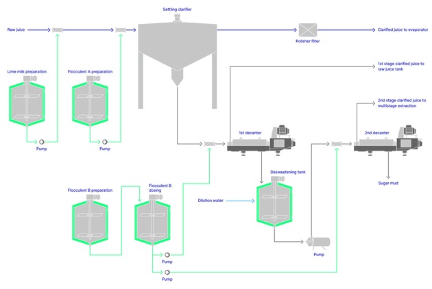 GEA and CST partner to drive sugar industry transition
