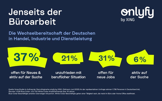 Jenseits der Büroarbeit: Laut forsa-Studie werden Arbeitskräfte in Industrie, Handel und Dienstleistung in Deutschland weiter händeringend gesucht