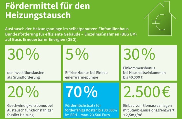 Allianz Freie Wärme: Wärmeplanung für Bürger und Hausbesitzer / Alles Wichtige zur Kommunalen Wärmeplanung: aktuelle FAQ unter www.freie-waerme.de