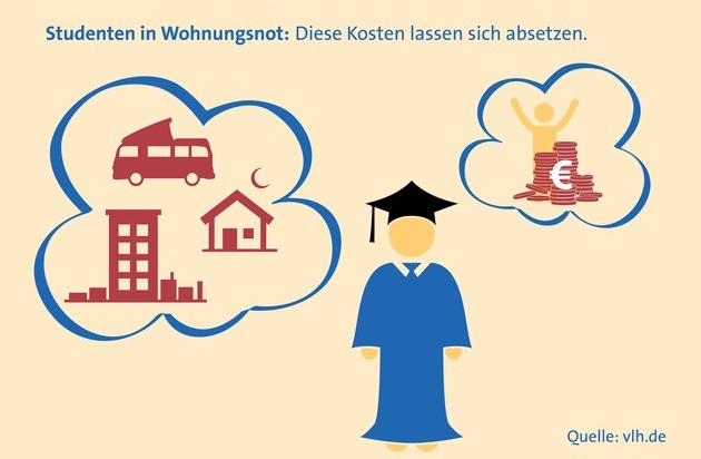 Vereinigte Lohnsteuerhilfe e.V. - VLH: Studierende in Wohnungsnot: Diese Kosten lassen sich absetzen