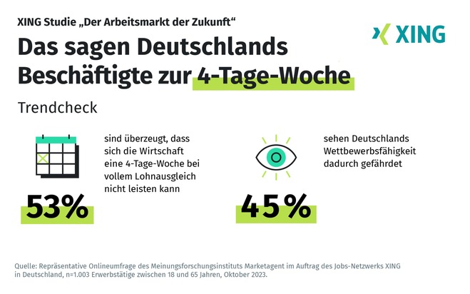 XING Studie: Fachkräftemangel, 4-Tage-Woche und die Berufsfelder der Zukunft – so blicken Deutschlands Beschäftigte auf das Job-Jahr 2023/24