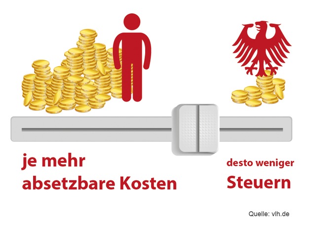 Ihre Steuerspar-Strategie fürs Jahresende: Kumulieren und Panaschieren (FOTO)