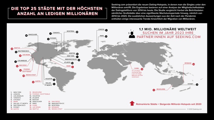 Berlin, Zürich, München: Die Top 20 Hotspots der Single Millionäre laut Seeking.com-Analyse
