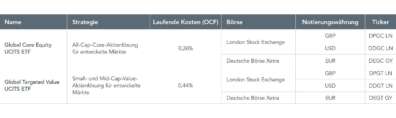 Pressemitteilung DIMENSIONAL FUND ADVISORS: Die ersten aktiven UCITS-ETFs von Dimensional sind jetzt in Frankfurt und London notiert