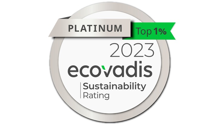 Kneipp GmbH: Kneipp gehört wiederholt zu den Top 1% im EcoVadis Nachhaltigkeits-Rating