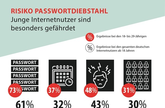 Zum Tag der Passwort-Sicherheit: Check-Liste für bessere Passwörter