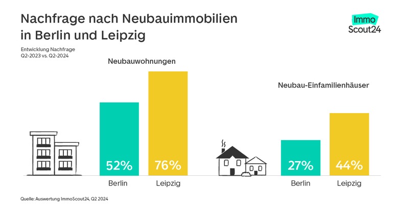 Berlin und Leipzig: In diesen Bezirken die günstigsten Neubauimmobilien