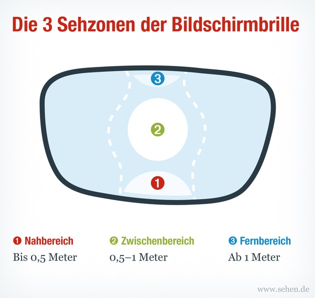 Digitaler Dauerbetrieb: Entspannter mit der richtigen Brille