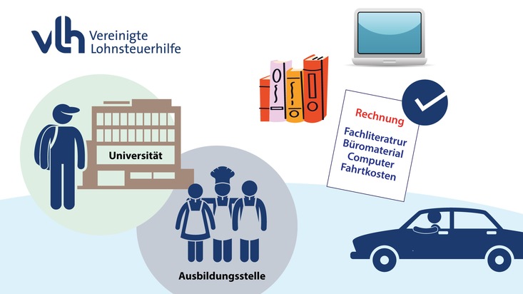 Vereinigte Lohnsteuerhilfe e.V. - VLH: Ausbildung oder Studium: So setzt man Kosten ab