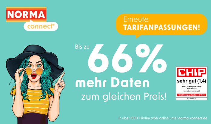 NORMA: NORMA Connect bietet ab sofort bis zu 66 Prozent mehr Datenvolumen zum gleichen Preis! / Smartphone-Nutzerinnen und -Nutzer mit Vollgas auf der Datenautobahn