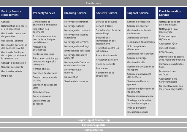 Vebego SA : Facility Service sur mesure