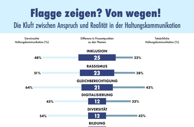 news aktuell GmbH: Haltung in der Kommunikation - so positioniert sich die PR