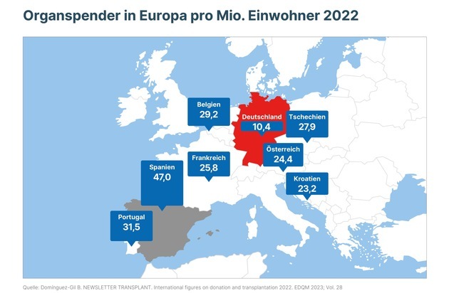 BündnisProTransplant: Organspende / 20 Antworten auf häufige Fragen zur Widerspruchsregelung