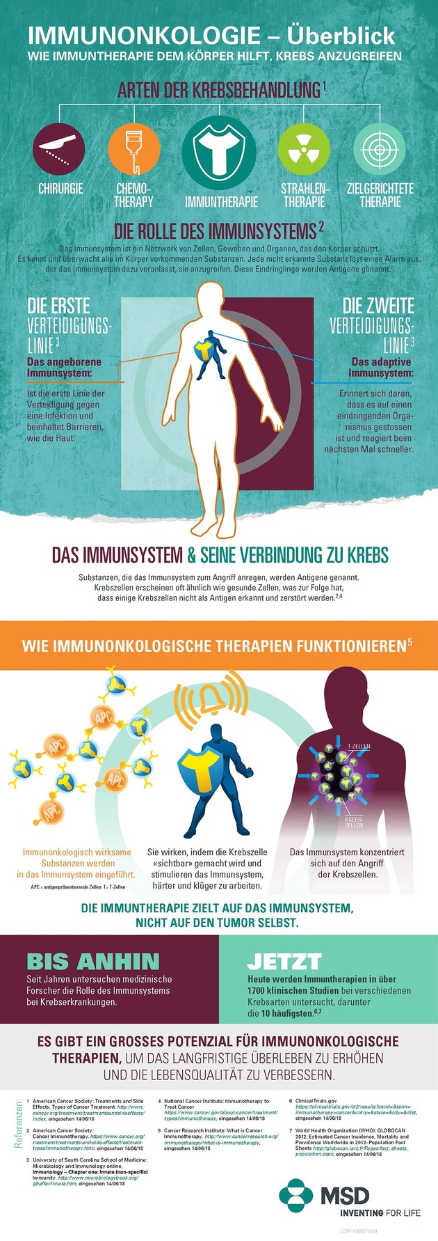 MSD setzt weltweit einen Forschungsschwerpunkt im Bereich der Immunonkologie