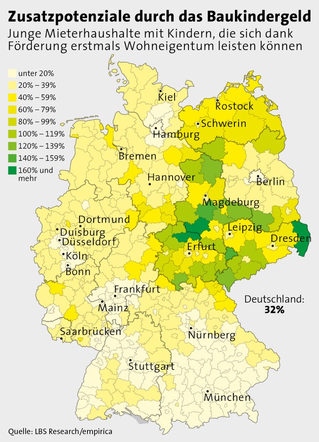 Baukindergeld: 58.000 neue Ersterwerberfamilien / Modellrechnung zeigt: 32 Prozent mehr junge Mieterhaushalte mit Kindern können sich künftig eigene vier Wände leisten - regional große Unterschiede